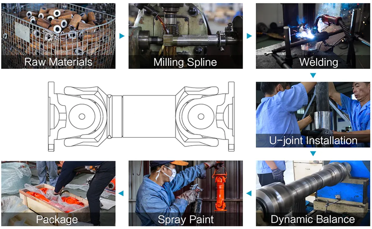 Universal Cardan Drive Shaft SWC225BH for Straightening Machine