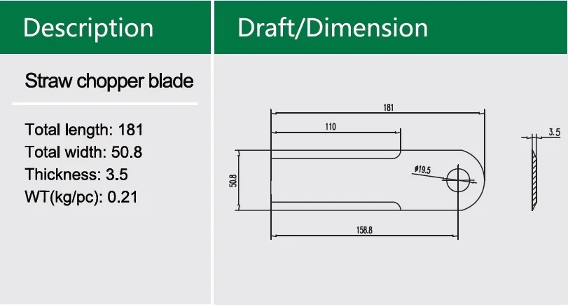 Agricultural Machinery Parts: High quality flail mower blades cutting blade kit/straight chopper for combine AH205910