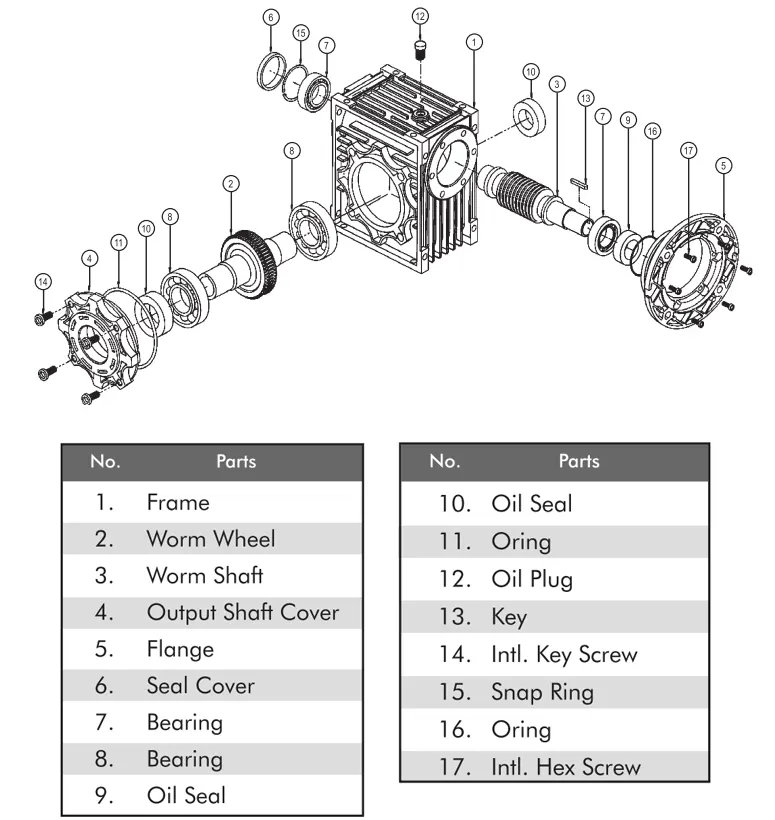 Worm Reducer-Replacement of Bonvario BL Series Worm Gearbox Size 25
