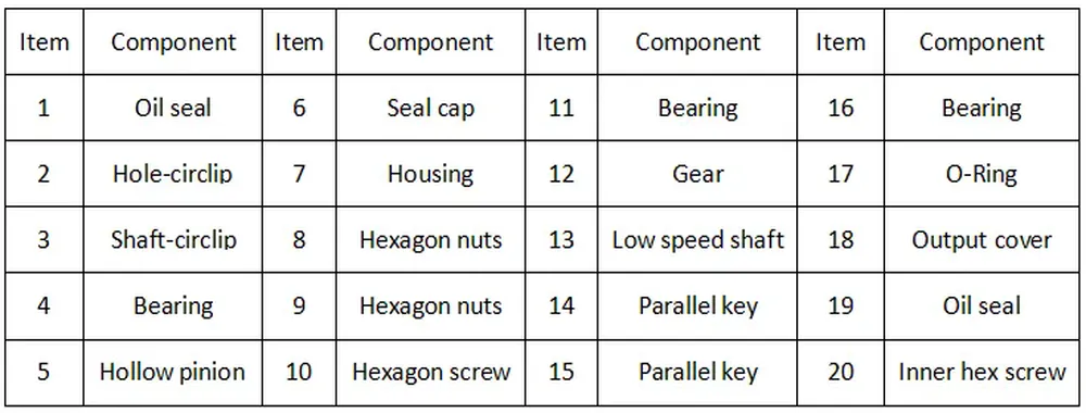 PC+RDF-NMRV Worm Gearbox with Pre-stage Helical Gear Unit