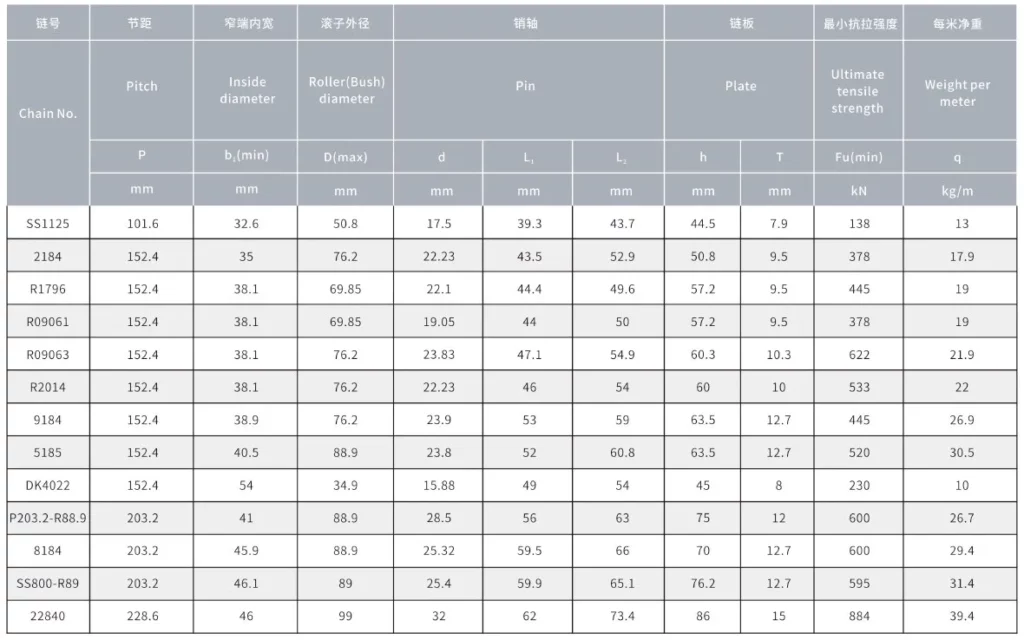 Sugar Mill Chains With Bent Plate