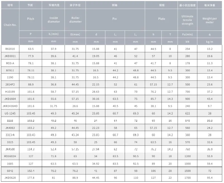 Sugar Mill Chains With Bent Plate