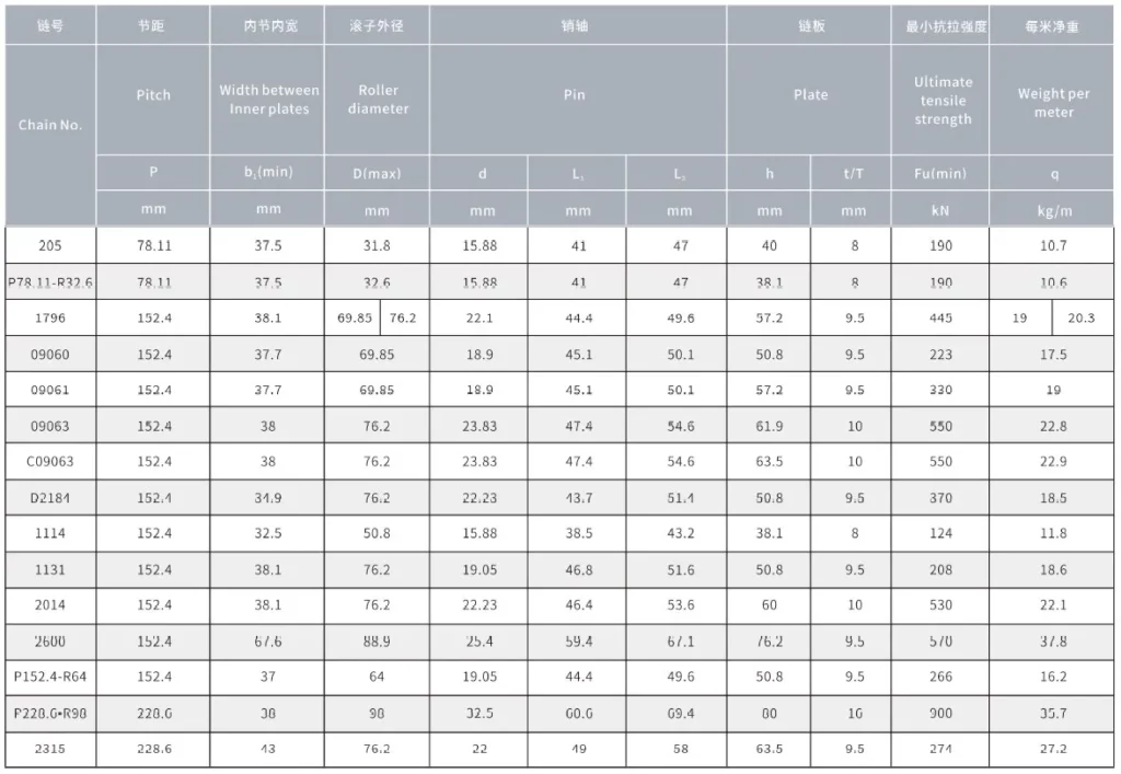Sugar Mill Chains With Straight Plate
