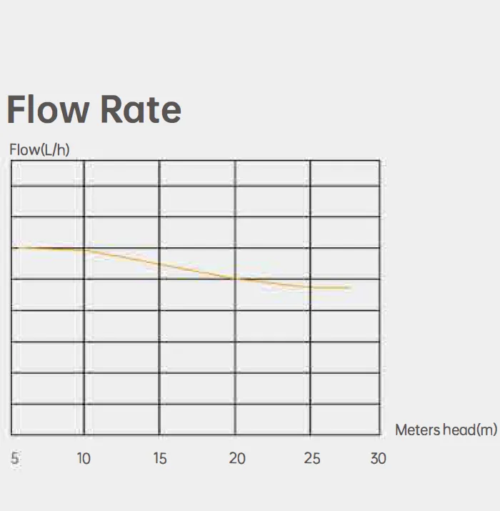 Supermarket Condensate Pump PC-120A for Supermarket Refrigerated Display Cabinets