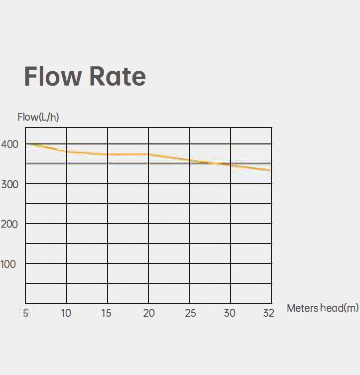 Supermarket Condensate Pump PC-360A for Supermarket Refrigerated Display Cabinets