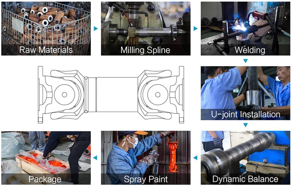 SWC-BH Standard Flex Welding Type Universal Coupling