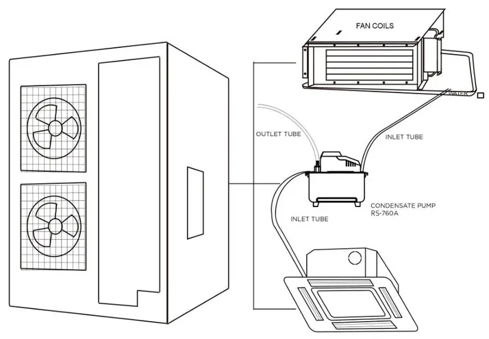 Tank Condensate Pump PC-760A PC-760H for Dehumidifier and Ice Maker