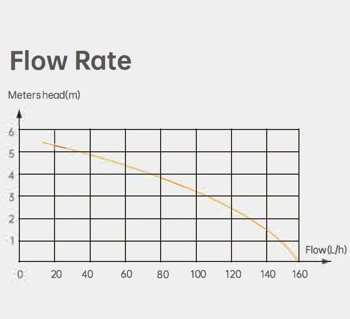 Tank Condensate Pump PC-125A/L PC-250A PC-320A PC-600A for Central Air Conditioning and Floor Stand Air Conditioning