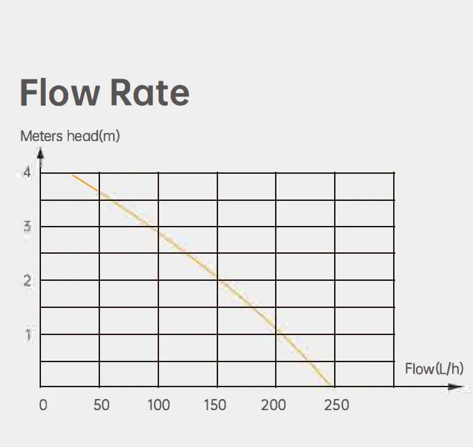Tank Condensate Pump PC-125A/L PC-250A PC-320A PC-600A for Central Air Conditioning and Floor Stand Air Conditioning