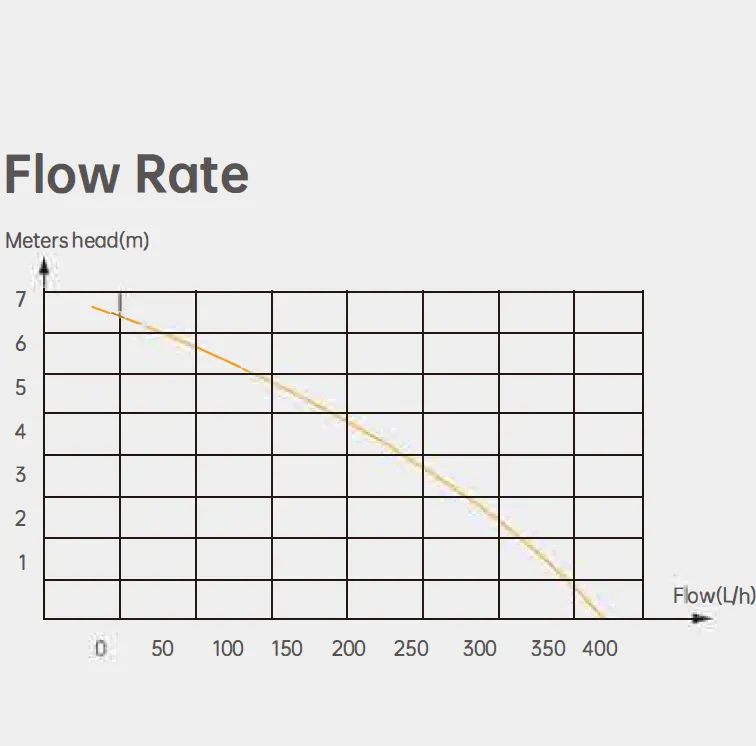 Tank Condensate Pump PC-125A/L PC-250A PC-320A PC-600A for Central Air Conditioning and Floor Stand Air Conditioning