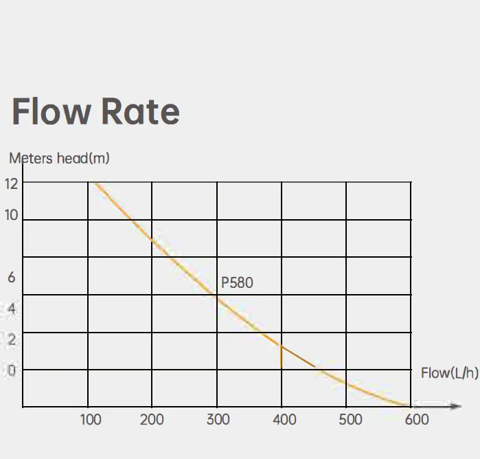 Tank Condensate Pump PC-125A/L PC-250A PC-320A PC-600A for Central Air Conditioning and Floor Stand Air Conditioning