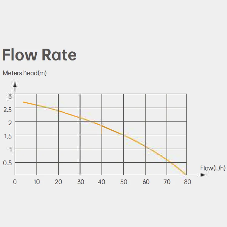 Tank Condensate Pump PC-80A for Central Air Conditioning and Floor Stand Air Conditioning