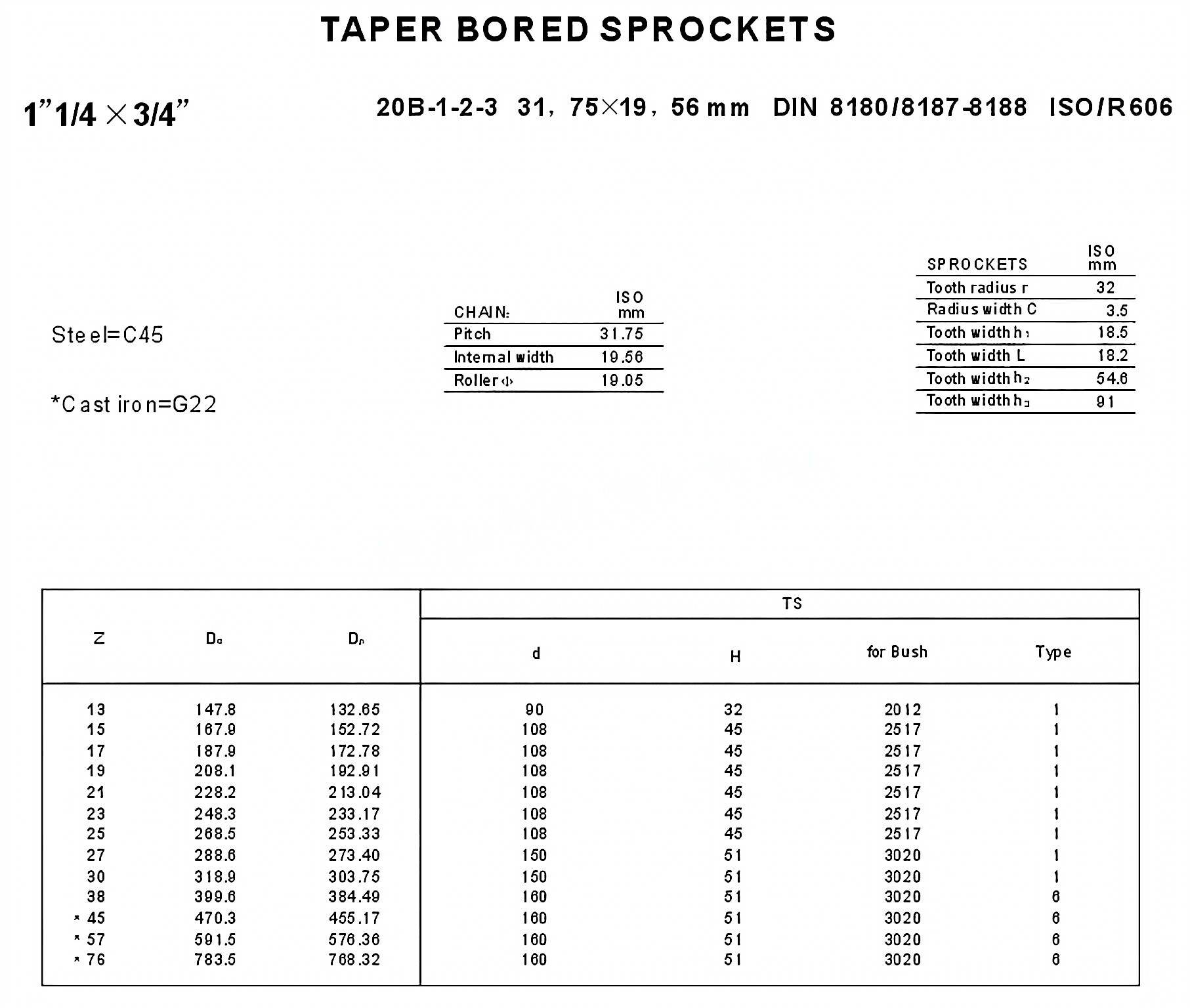 Taper Bore Sprockets 20B