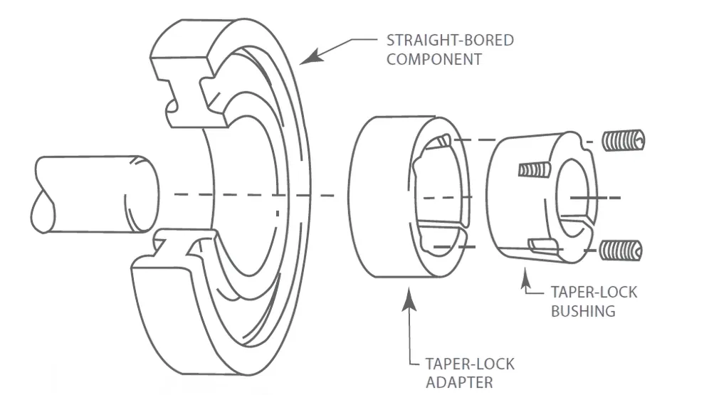 1215B Taper Lock Adapter