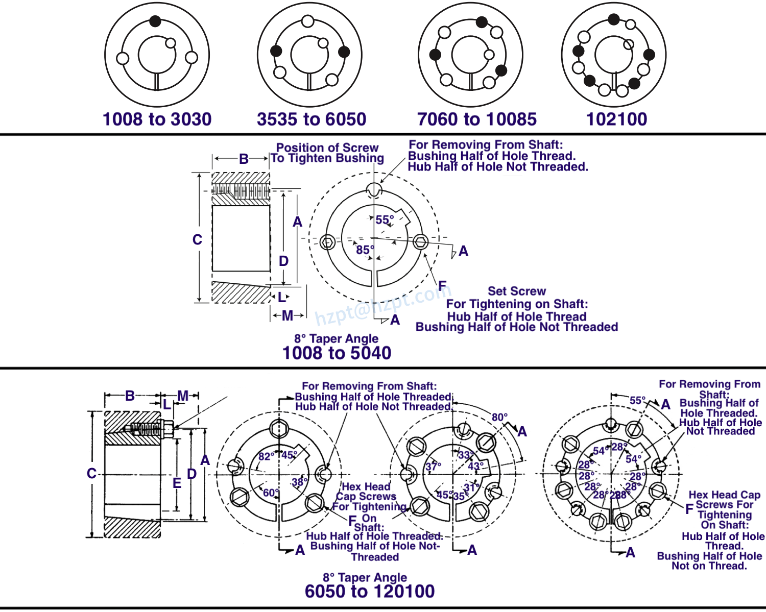 5040 Taper Lock Bushings