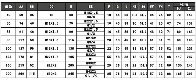 TB Type Four Rod Hydraulic Cylinder