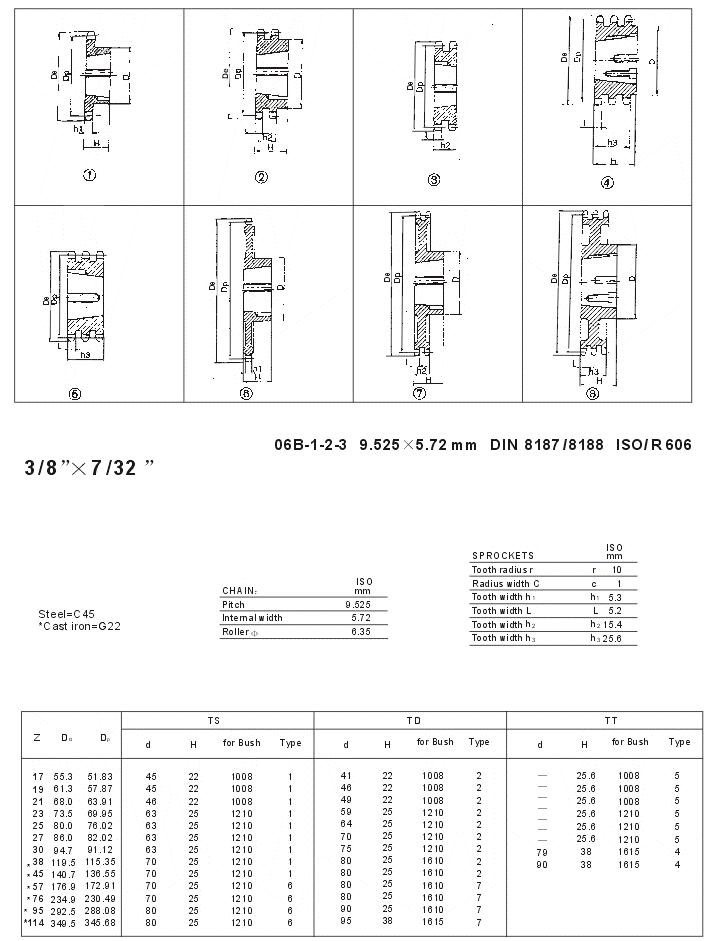 Taper Bore Sprockets 06B