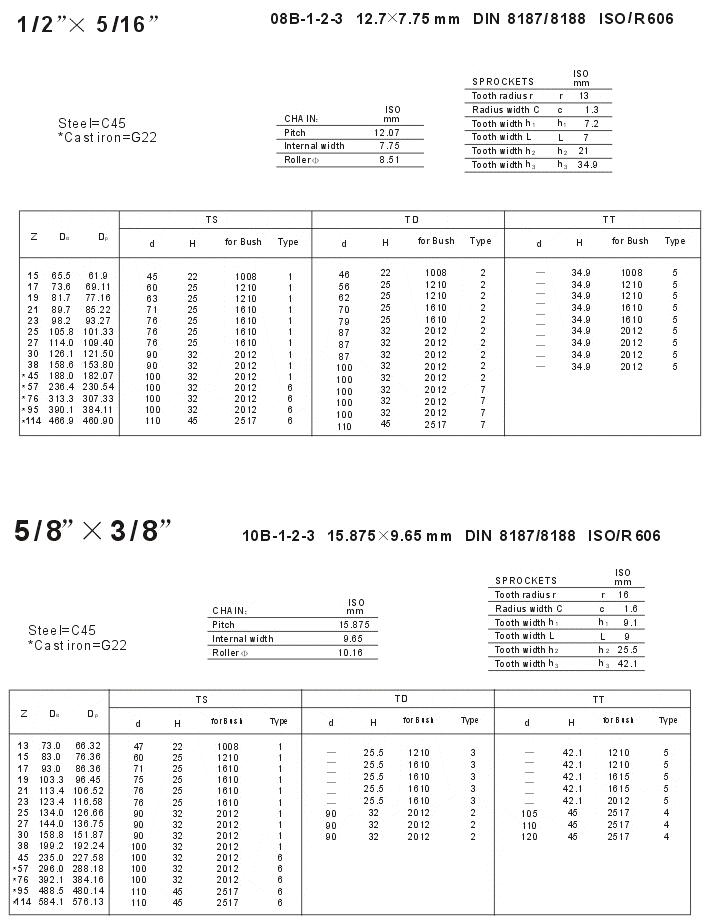 Taper Bore Sprockets 08B 10B
