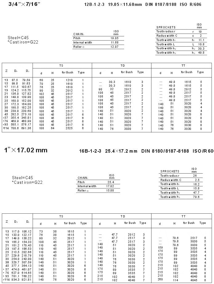 Taper Bore Sprockets 12B 16B