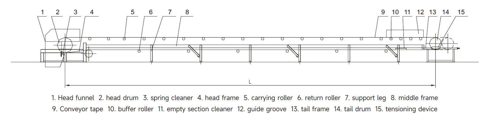 TD75 Belt Conveyor Parallel Self-Aligning Idler for Mining Machinery