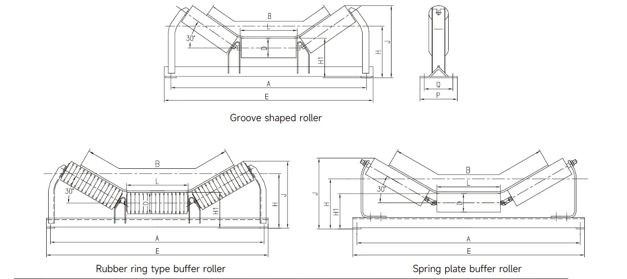 TD75 Belt Conveyor Trough Idler and Impact Idler for Mining Machinery