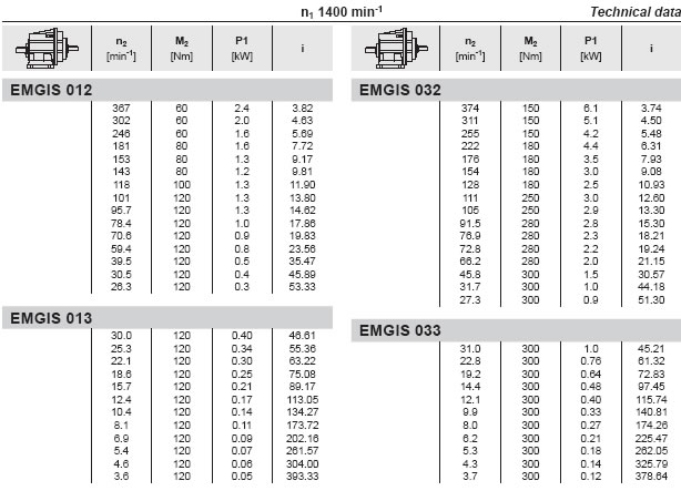 EMG Helical Gearboxes