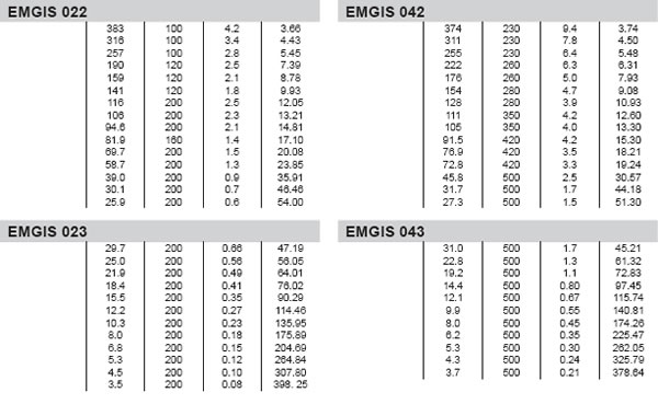 EMG Helical Gearboxes