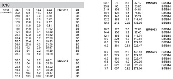 EMG Helical Gearboxes