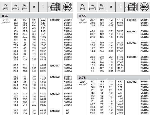EMG Helical Gearboxes