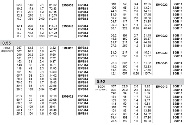 EMG Helical Gearboxes