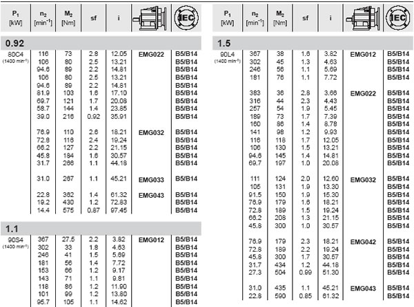 EMG Helical Gearboxes