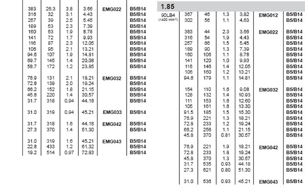 EMG Helical Gearboxes