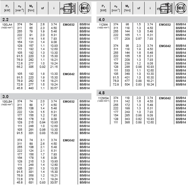 EMG Helical Gearboxes