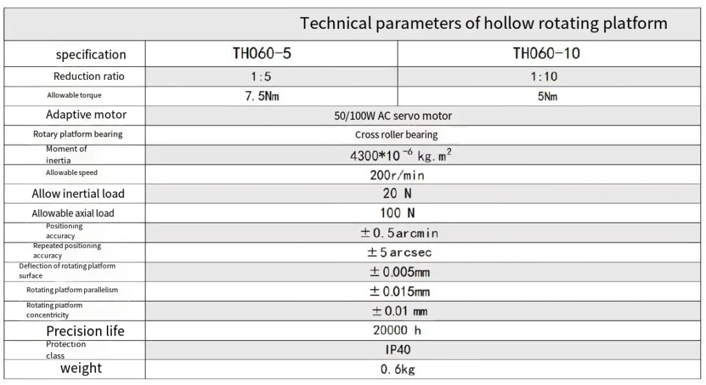 TH060 Series Precision Hollow Rotating Platform