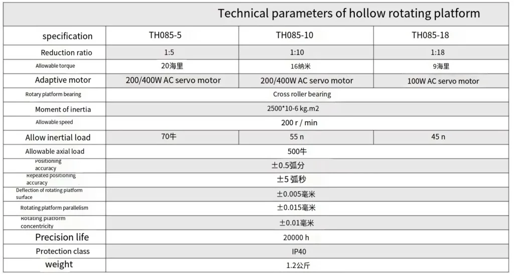 TH085 Series Precision Hollow Rotating Platform