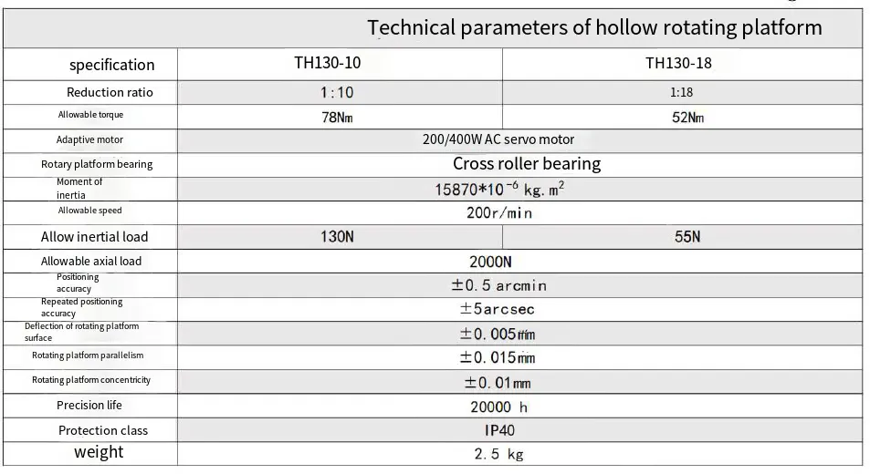 TH130 Series Precision Hollow Rotating Platform