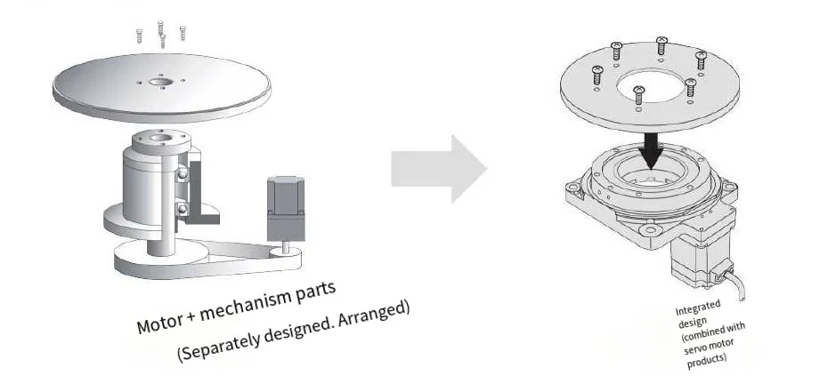 THG200 Series Precision Hollow Rotating Platform