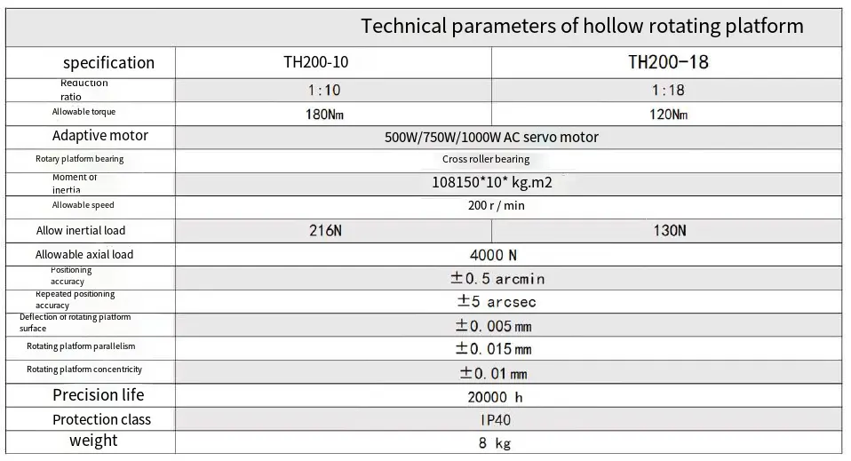 TH200 Series Precision Hollow Rotating Platform