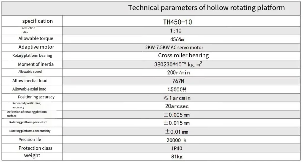 TH450 Series Precision Hollow Rotating Platform