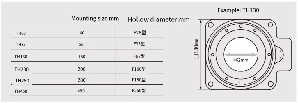 THG200 Series Precision Hollow Rotating Platform
