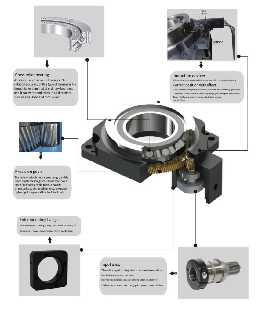 THG200 Series Precision Hollow Rotating Platform