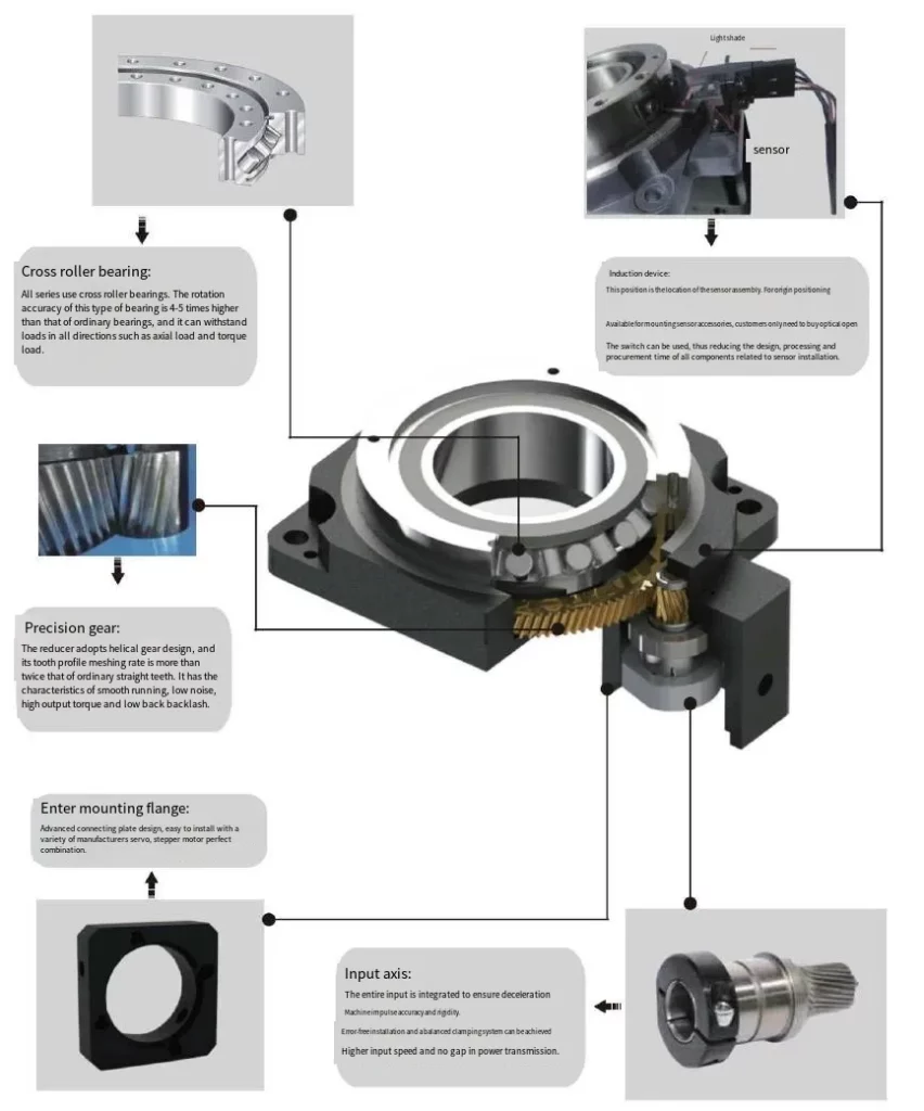TH060 Series Precision Hollow Rotating Platform