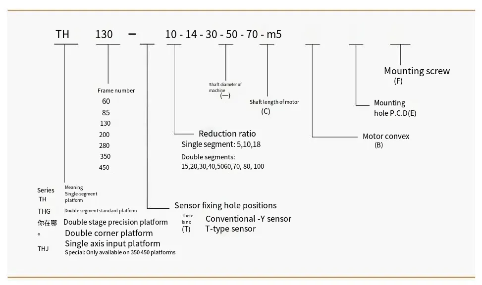 TH060 Series Precision Hollow Rotating Platform