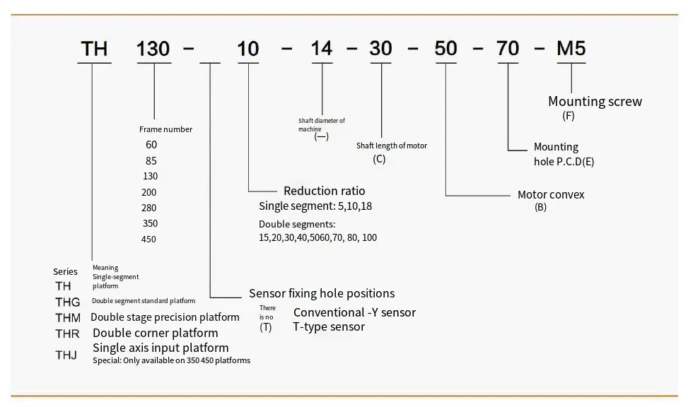 THG200 Series Precision Hollow Rotating Platform