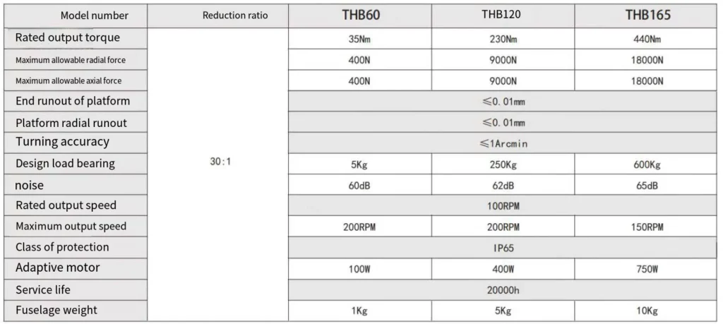 THB60 Series Harmonic Drive Heavy Duty Rotary Table