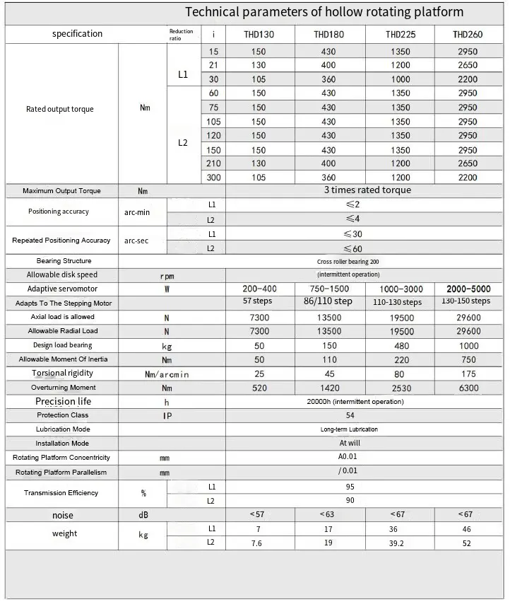 THD225 Series Precision Hollow Rotating Platform