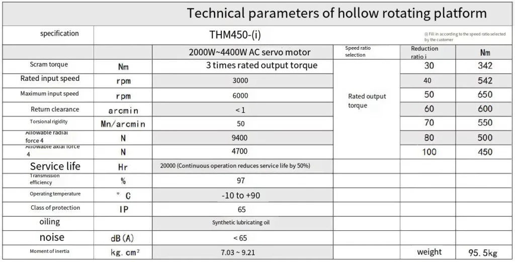 THM450 Series Precision Hollow Rotating Platform