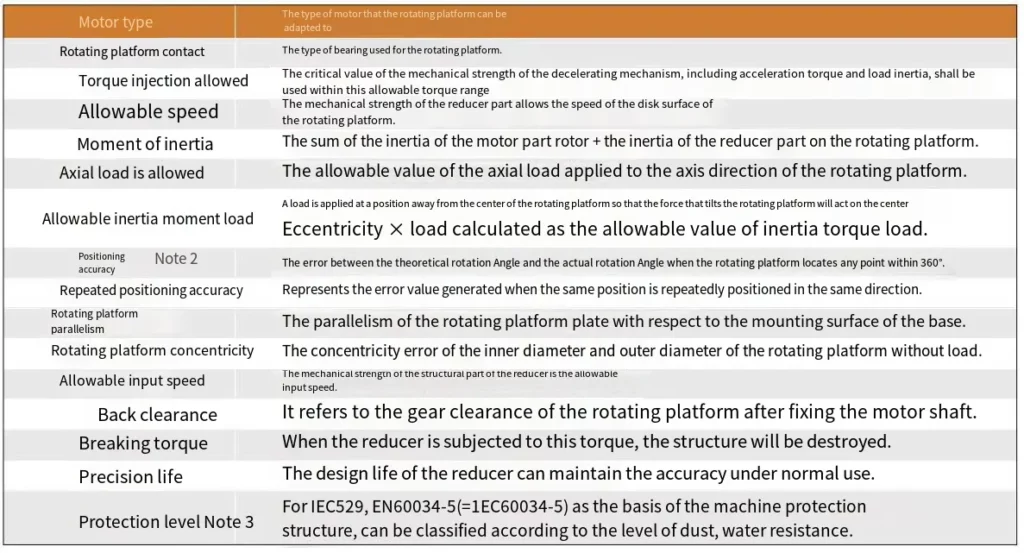 THR200 Series Precision Hollow Rotating Platform