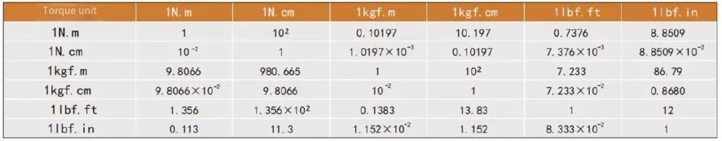 THR200 Series Precision Hollow Rotating Platform