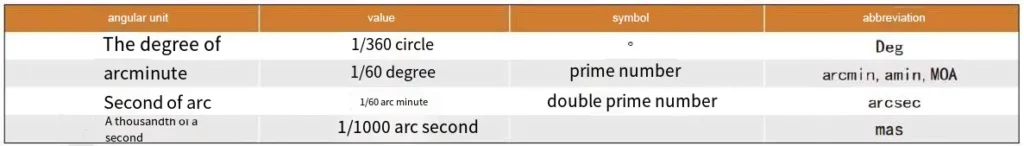 THR200 Series Precision Hollow Rotating Platform
